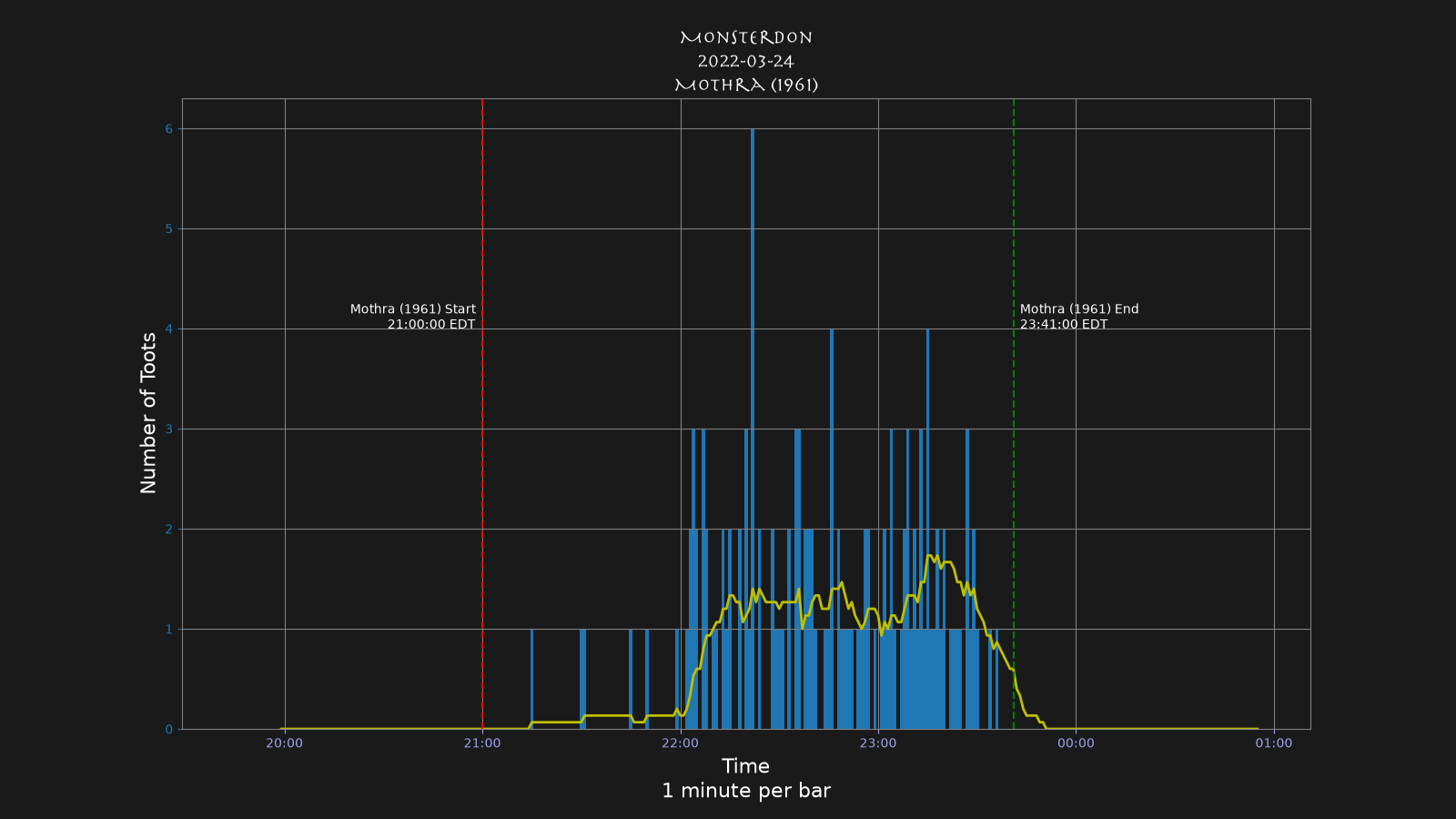 Activity graph. See main page for actual description.