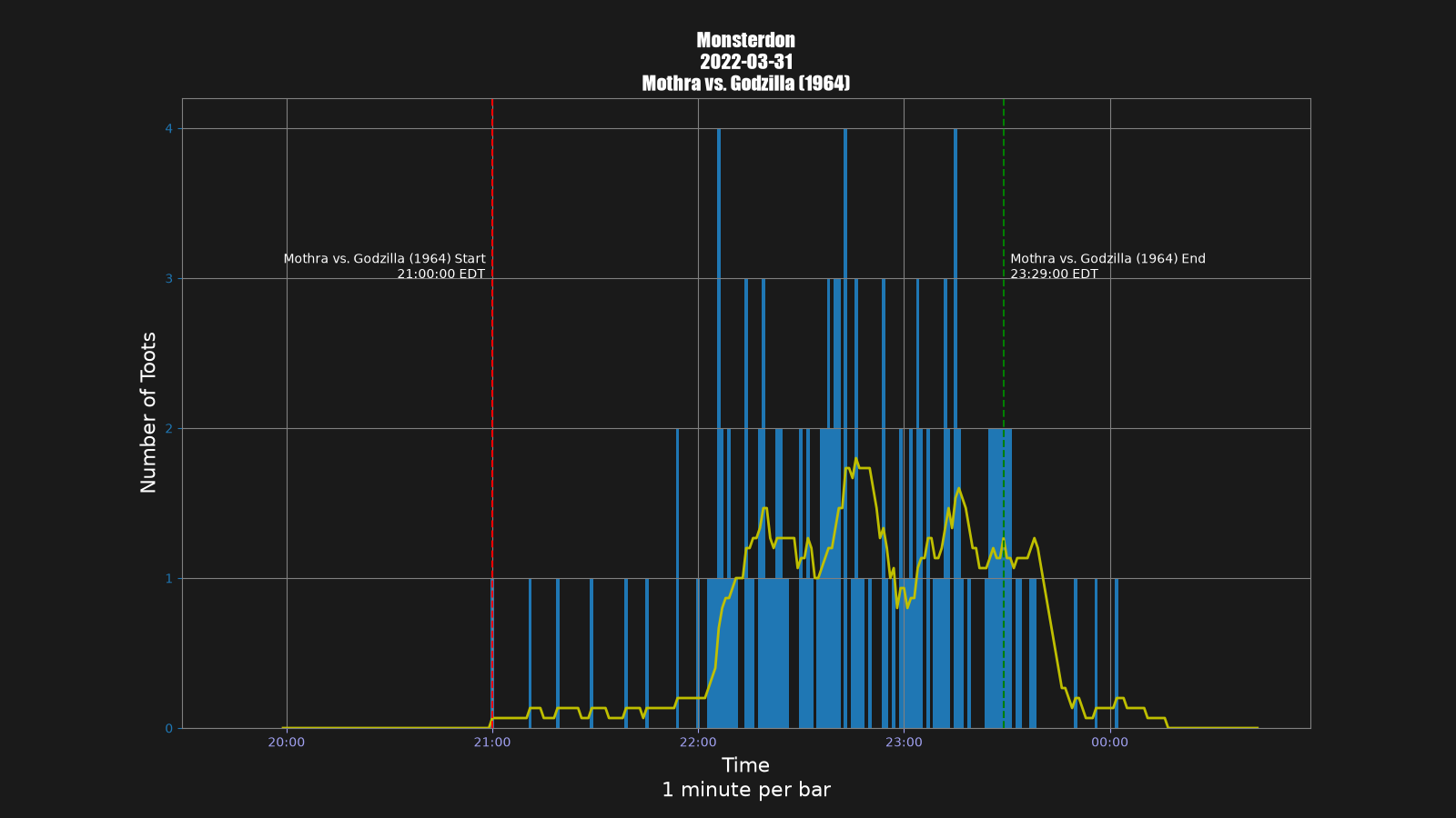 Activity graph. See main page for actual description.