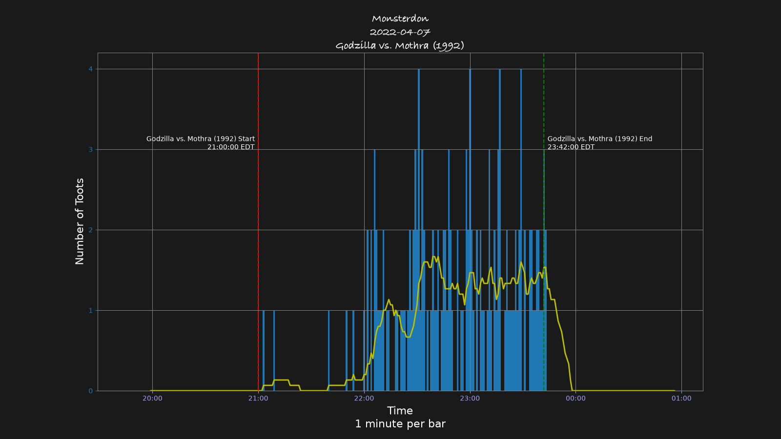 Activity graph. See main page for actual description.
