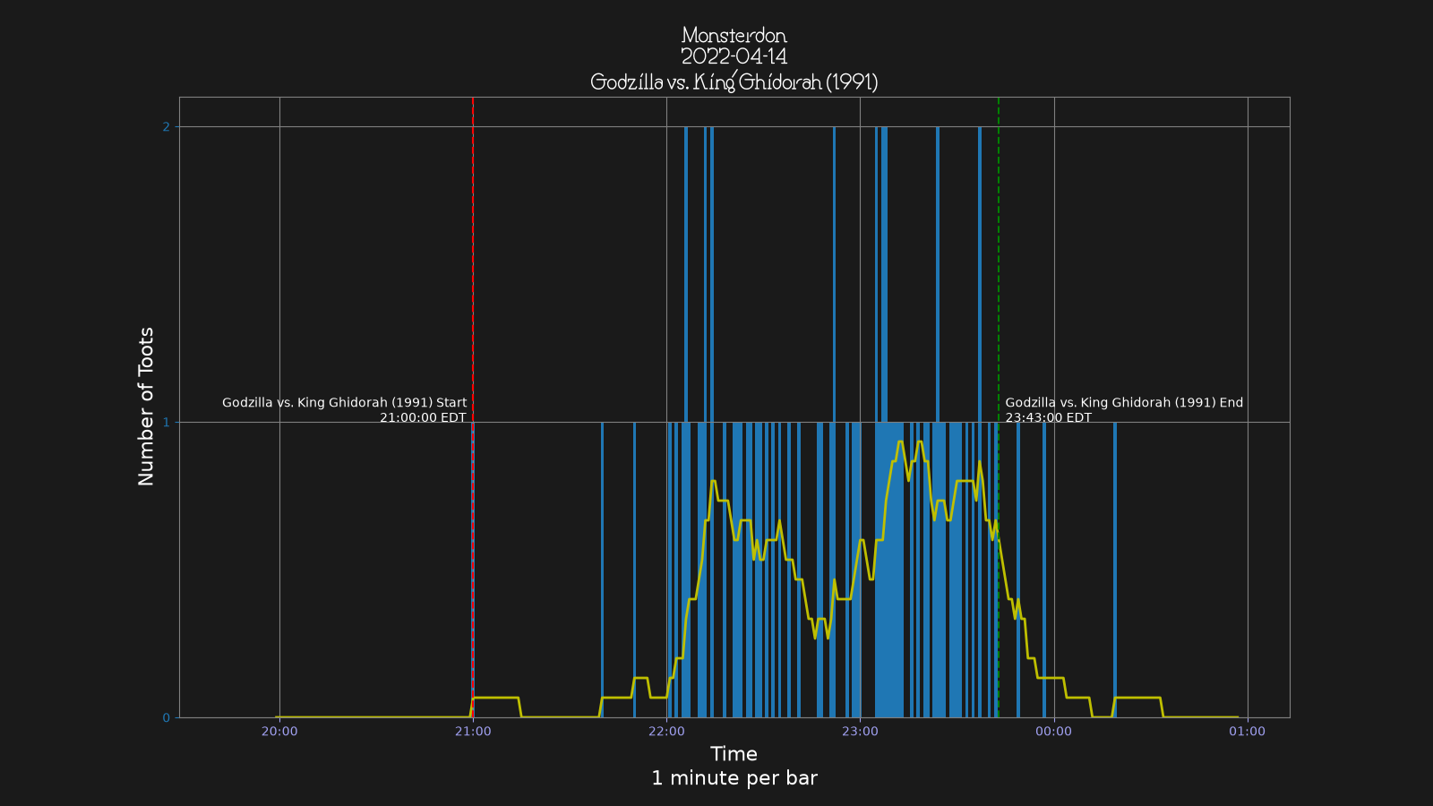 Activity graph. See main page for actual description.