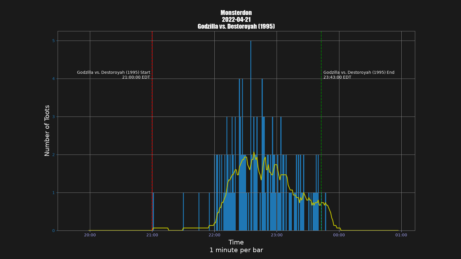 Activity graph. See main page for actual description.
