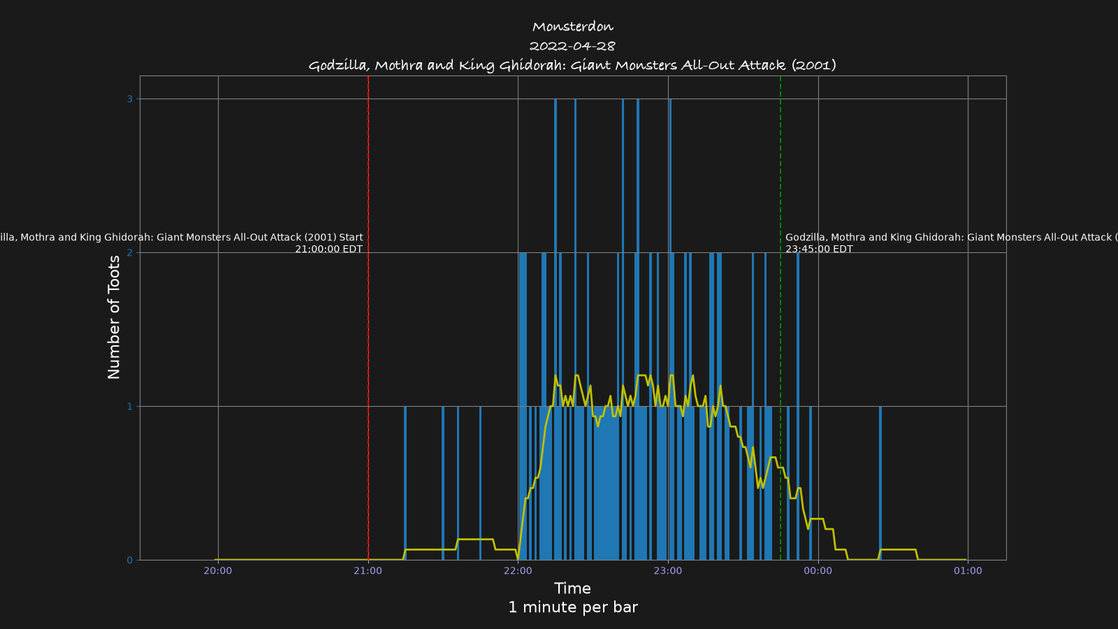 Activity graph. See main page for actual description.
