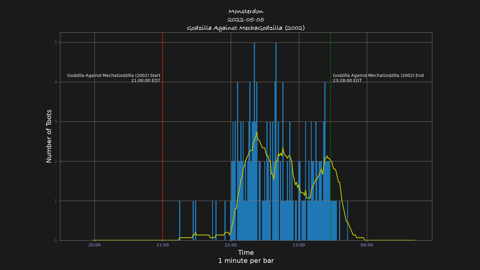 Activity graph. See main page for actual description.