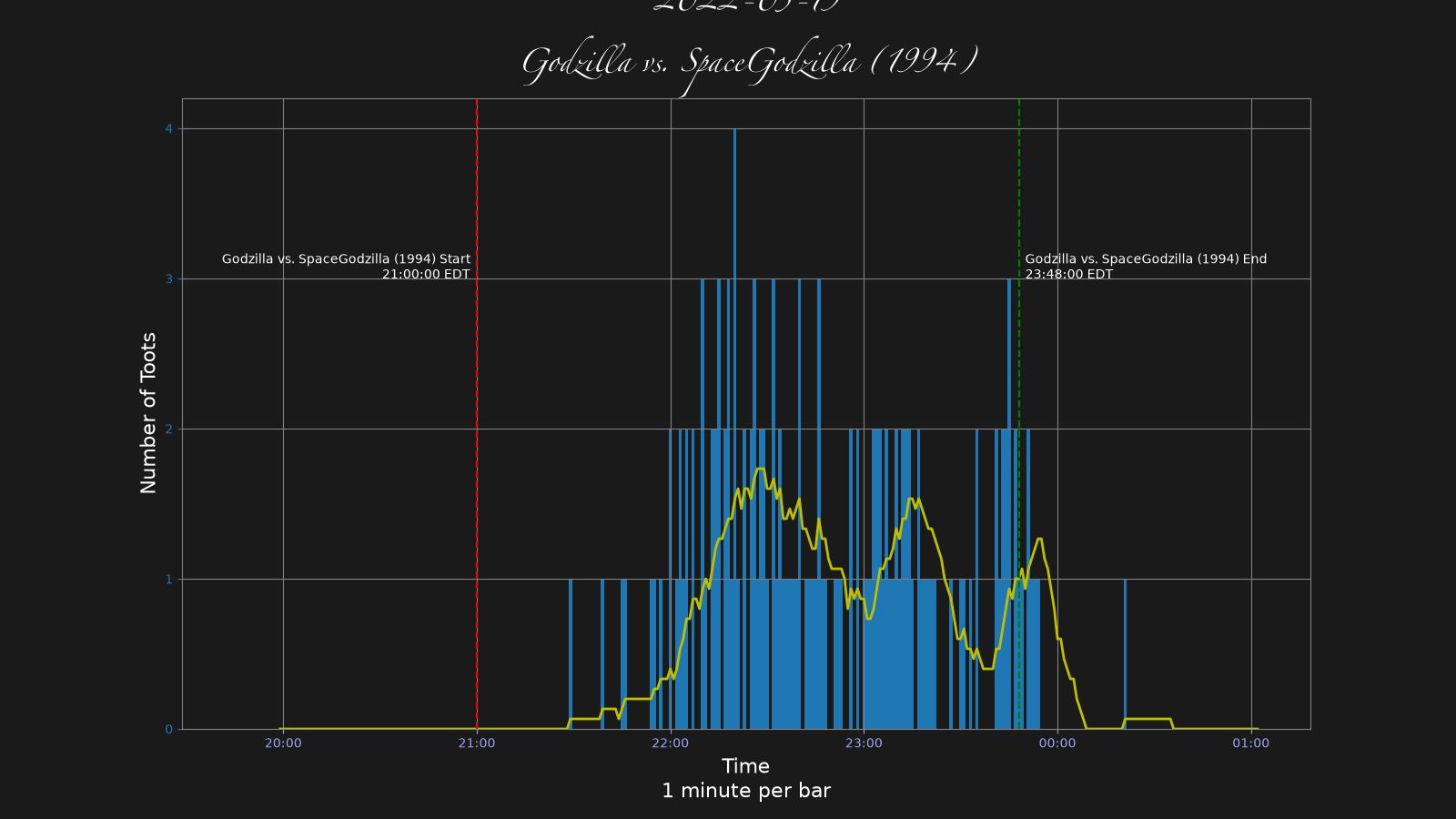 Activity graph. See main page for actual description.