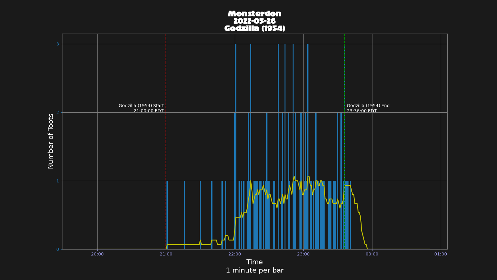 Activity graph. See main page for actual description.