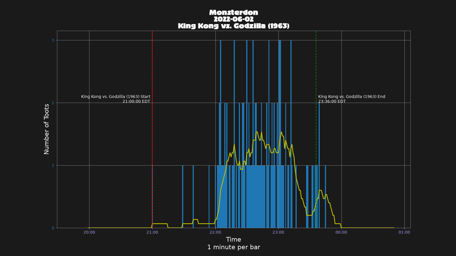 Activity graph. See main page for actual description.