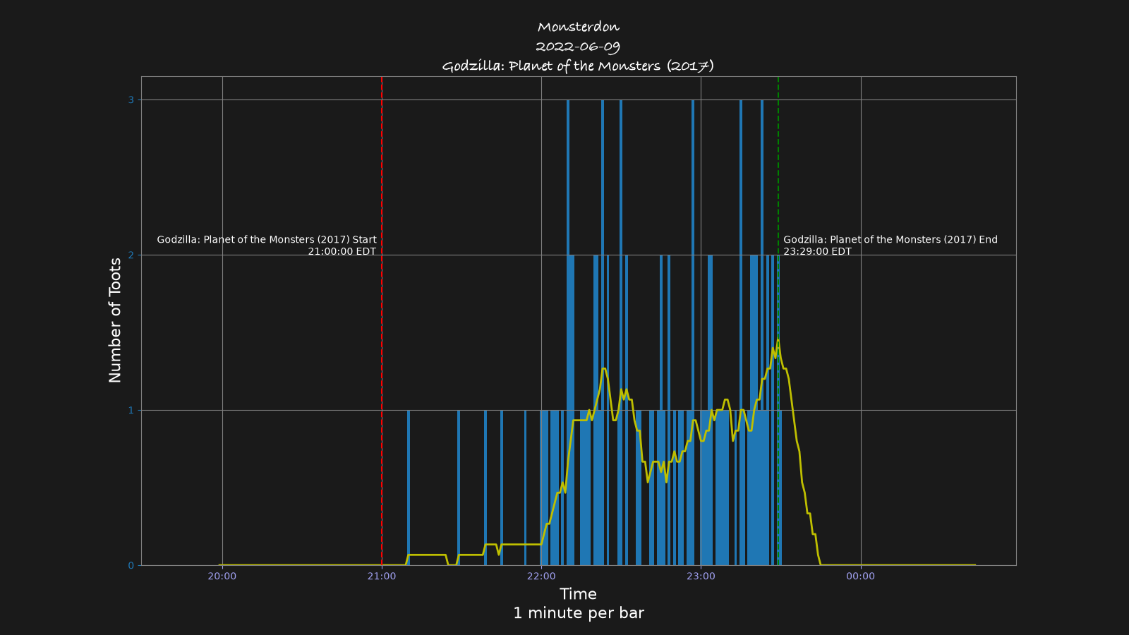 Activity graph. See main page for actual description.