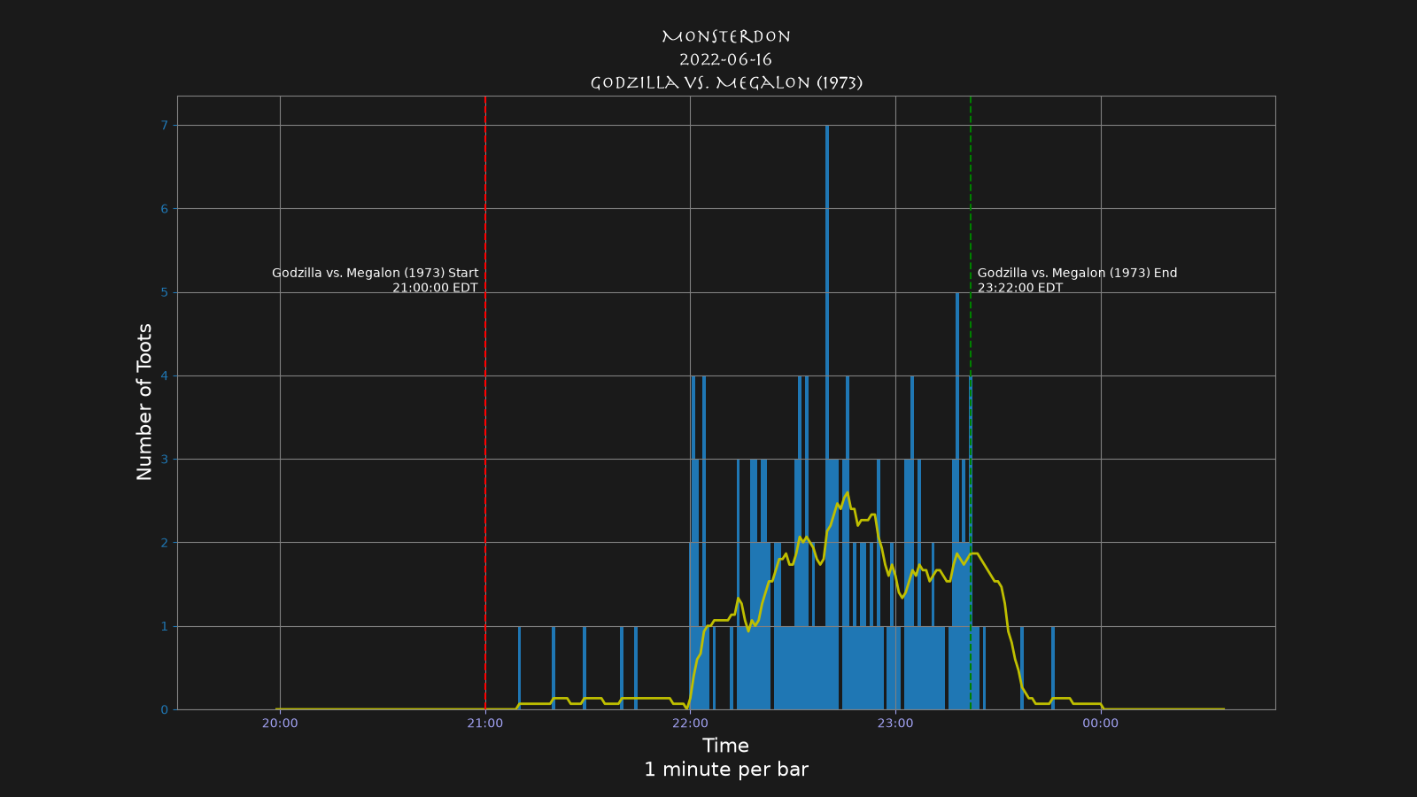 Activity graph. See main page for actual description.