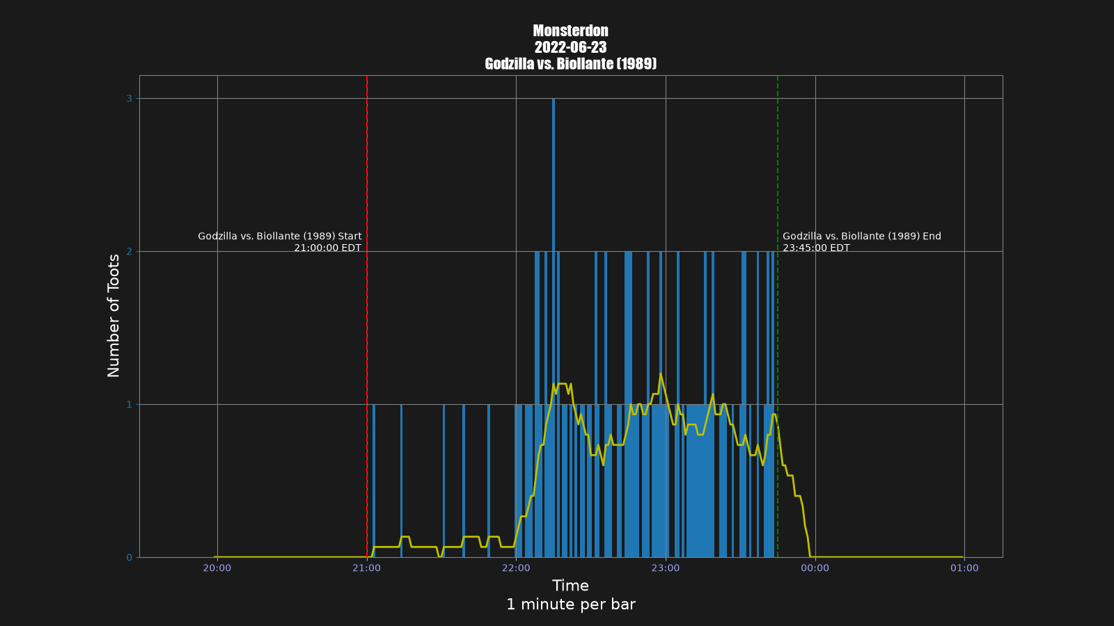 Activity graph. See main page for actual description.