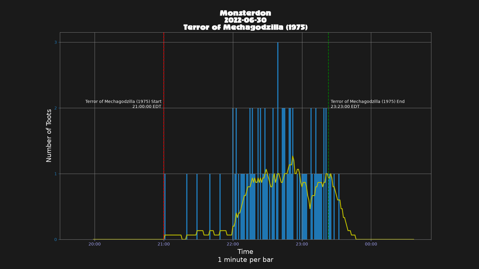 Activity graph. See main page for actual description.