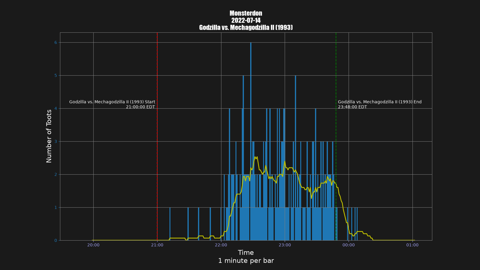 Activity graph. See main page for actual description.