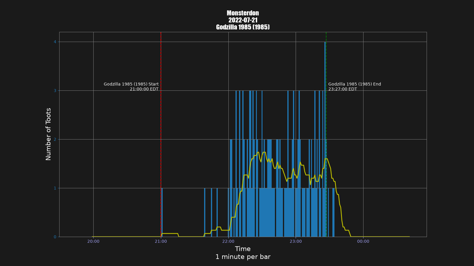 Activity graph. See main page for actual description.