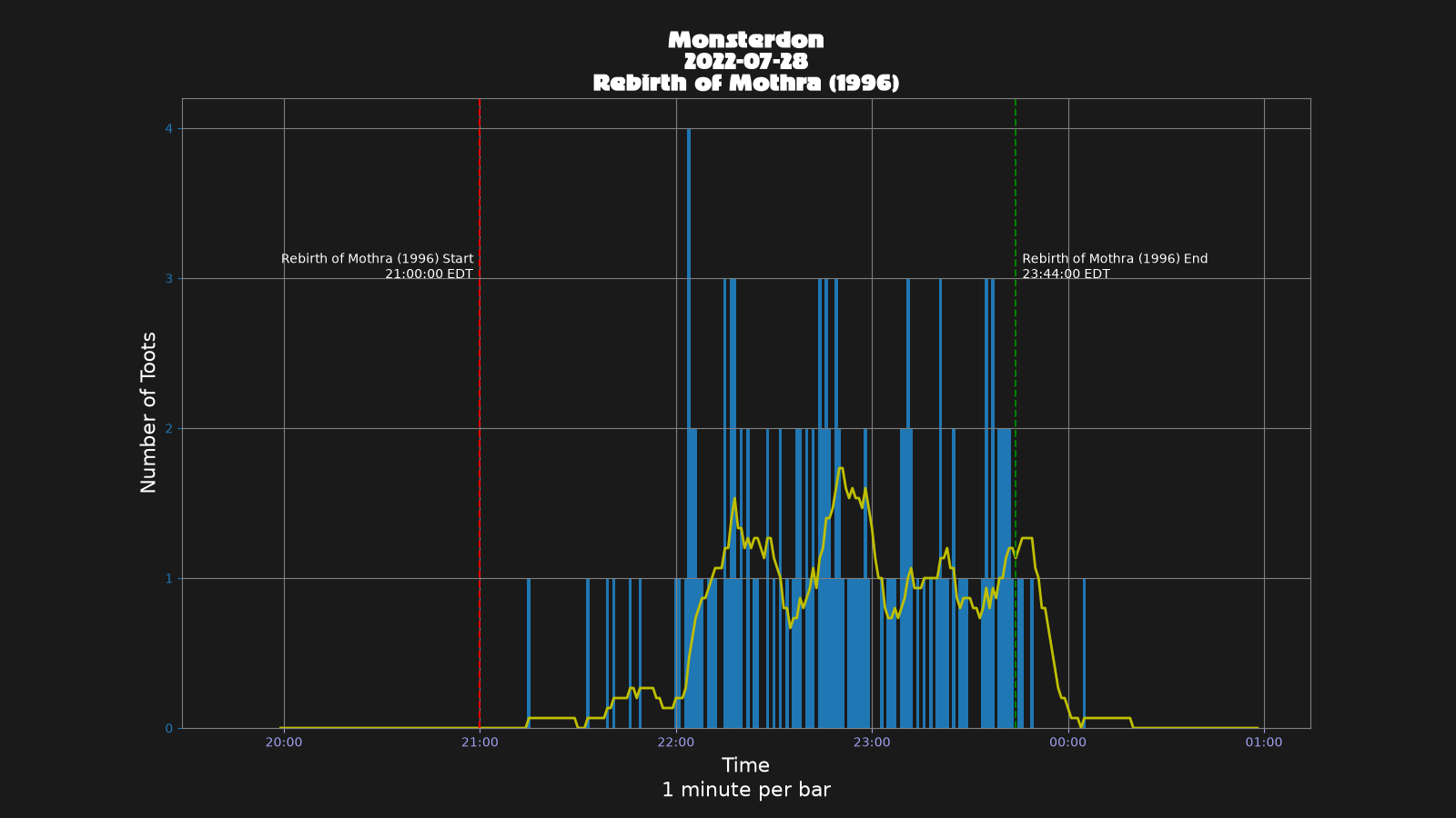 Activity graph. See main page for actual description.
