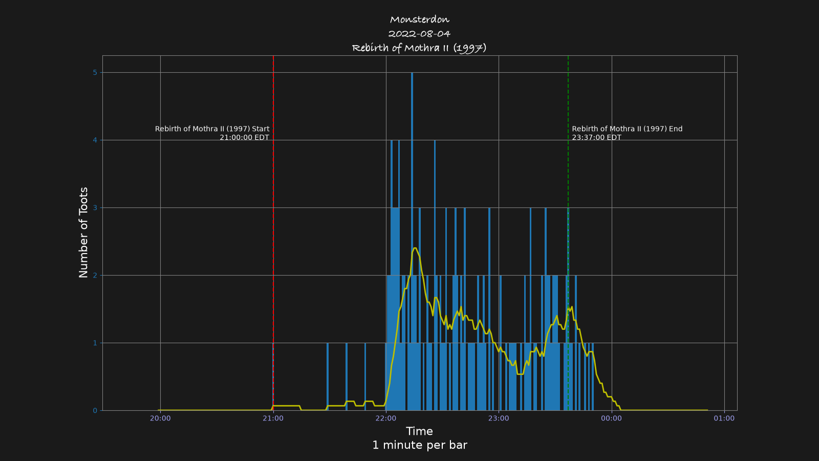 Activity graph. See main page for actual description.