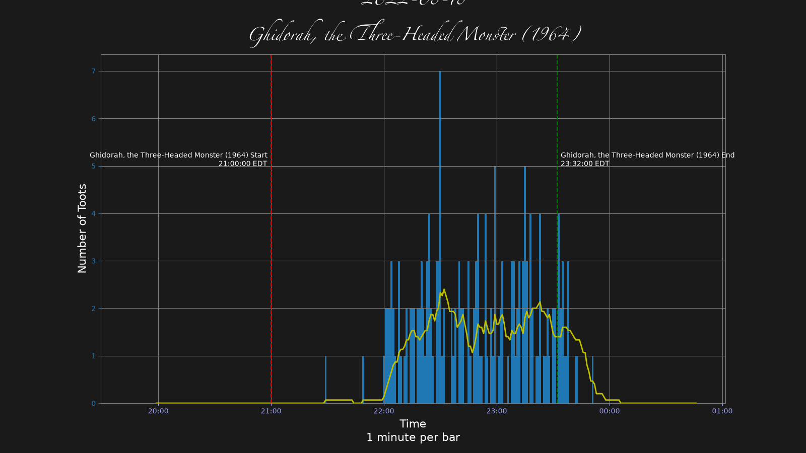Activity graph. See main page for actual description.
