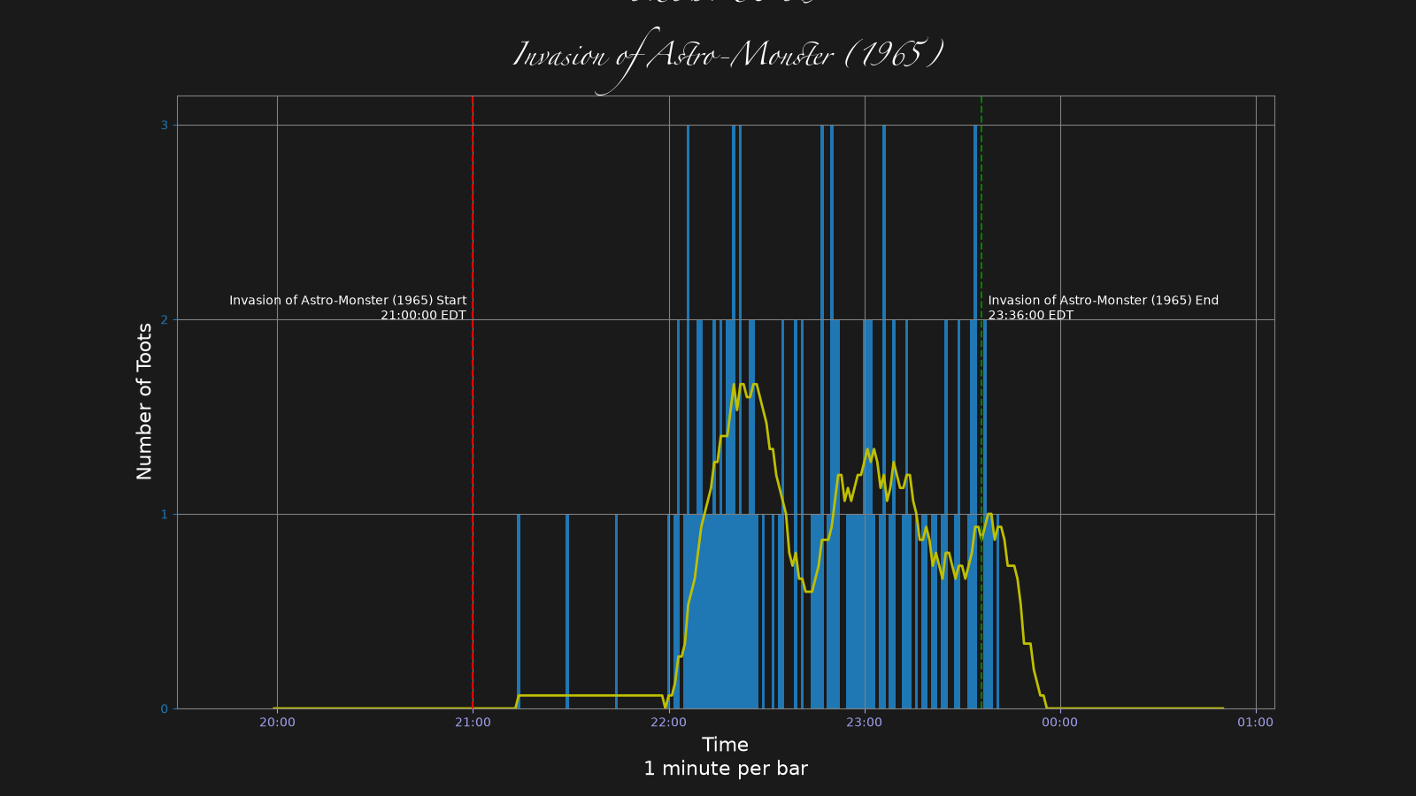 Activity graph. See main page for actual description.