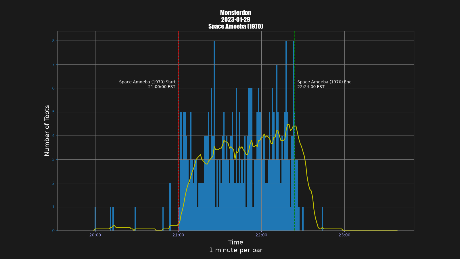 Activity graph. See main page for actual description.