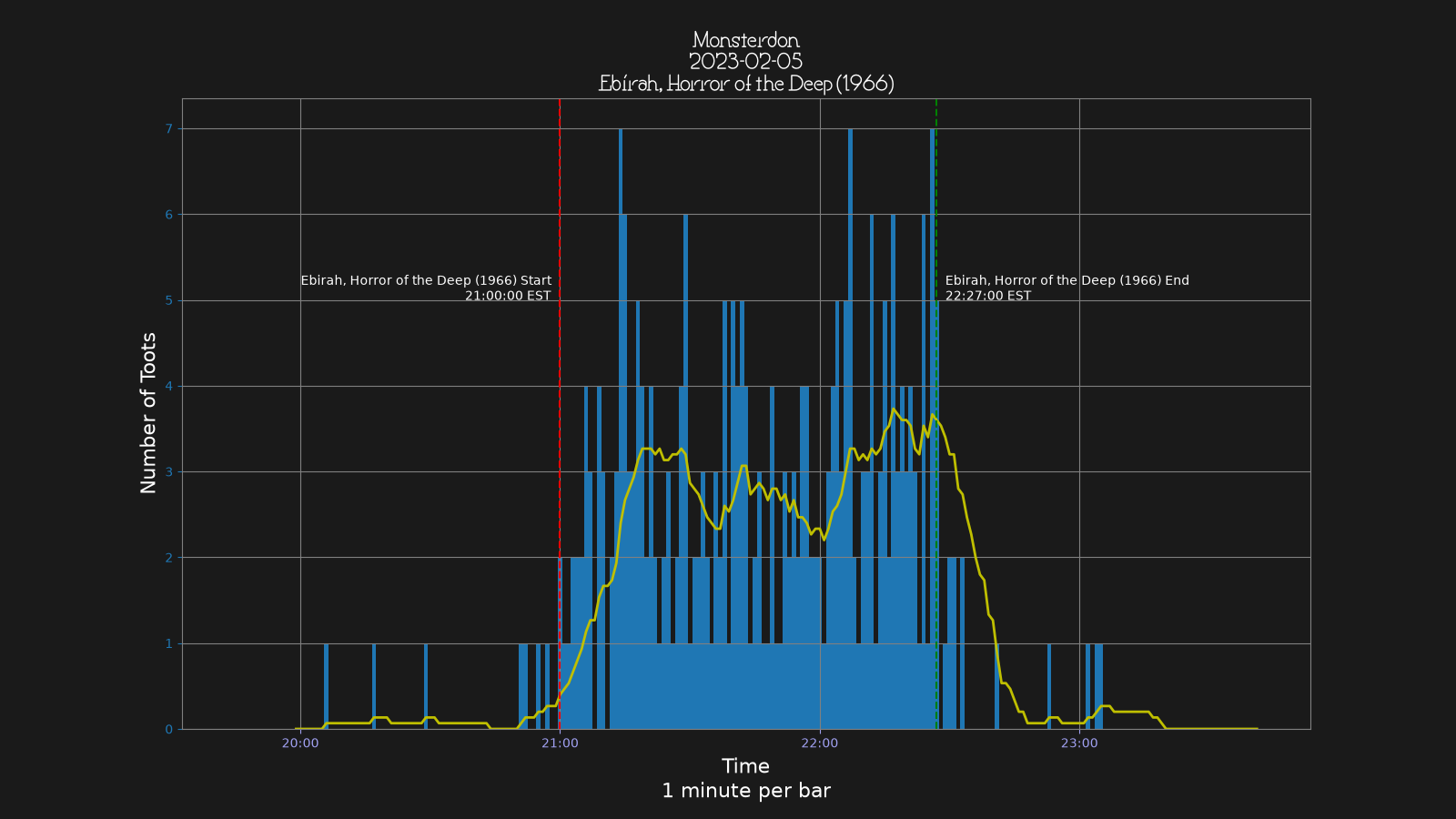 Activity graph. See main page for actual description.