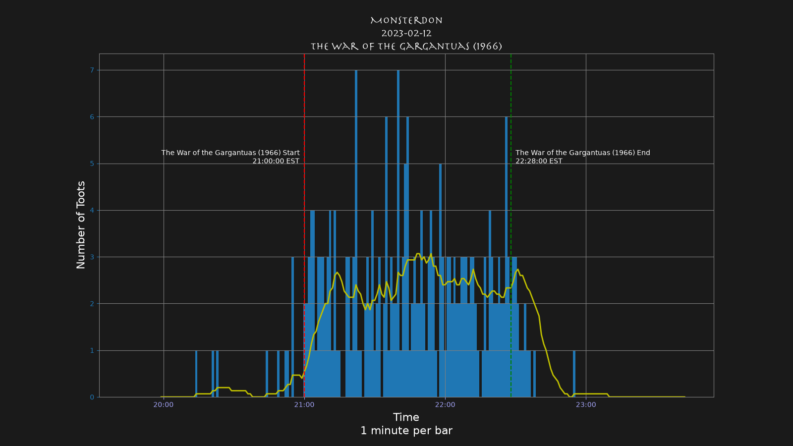 Activity graph. See main page for actual description.