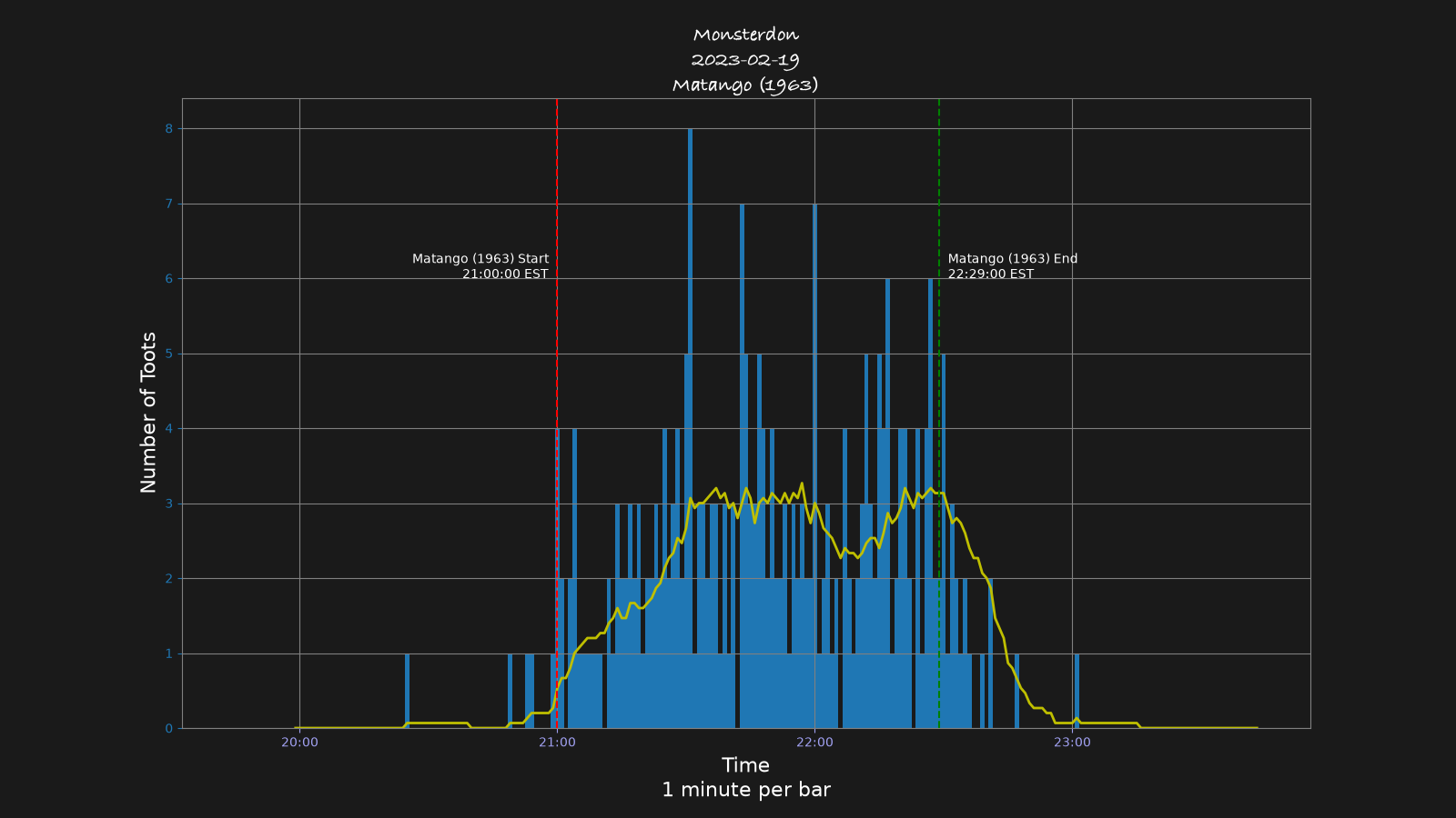 Activity graph. See main page for actual description.