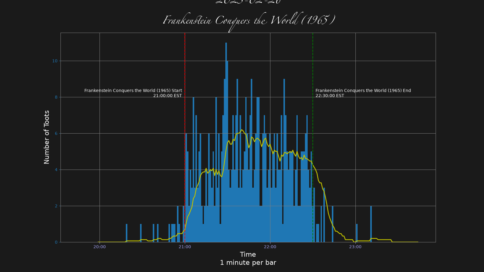 Activity graph. See main page for actual description.