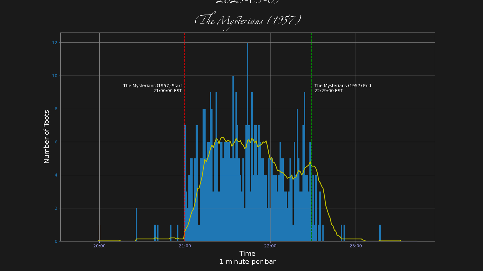 Activity graph. See main page for actual description.
