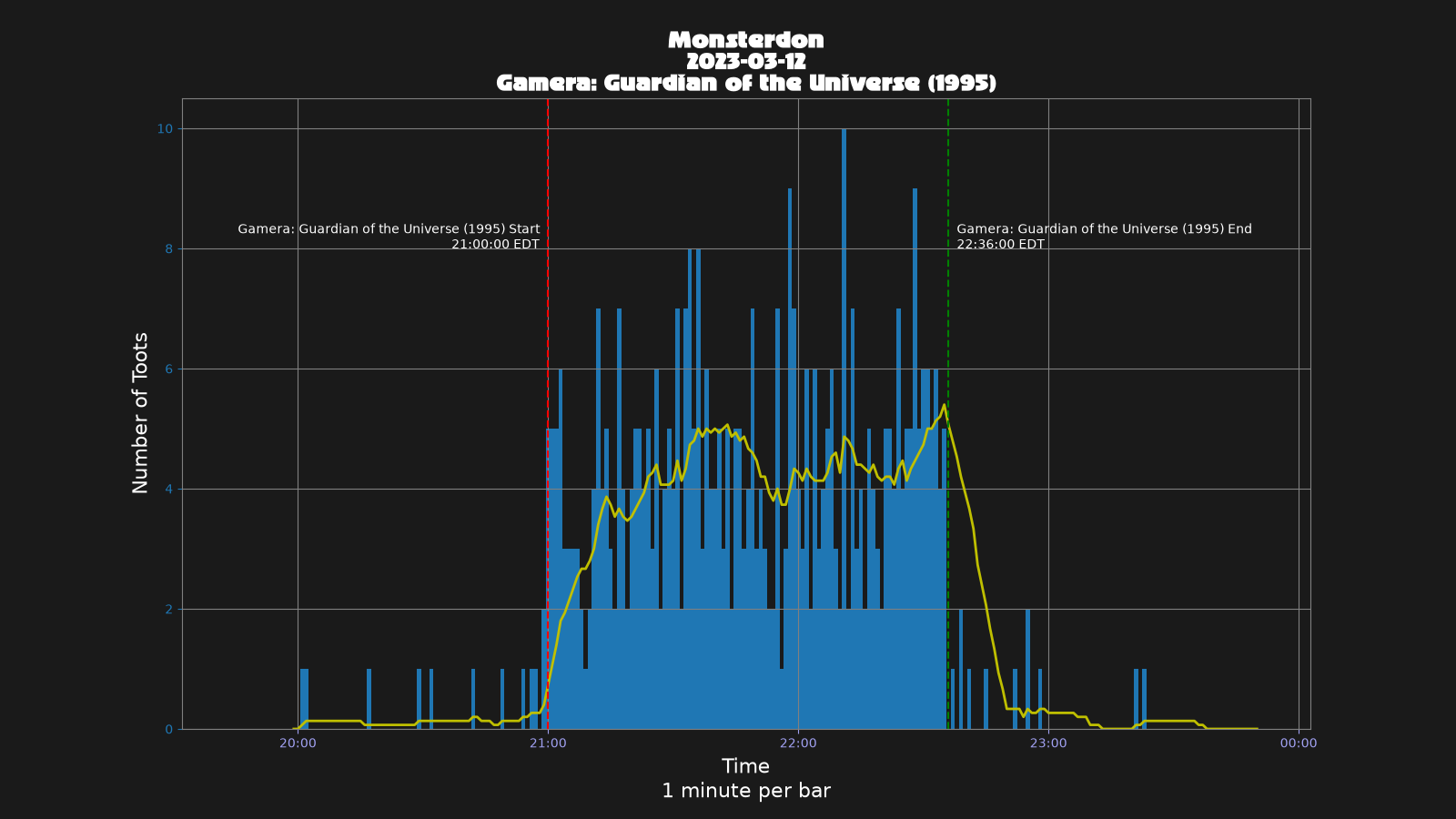 Activity graph. See main page for actual description.