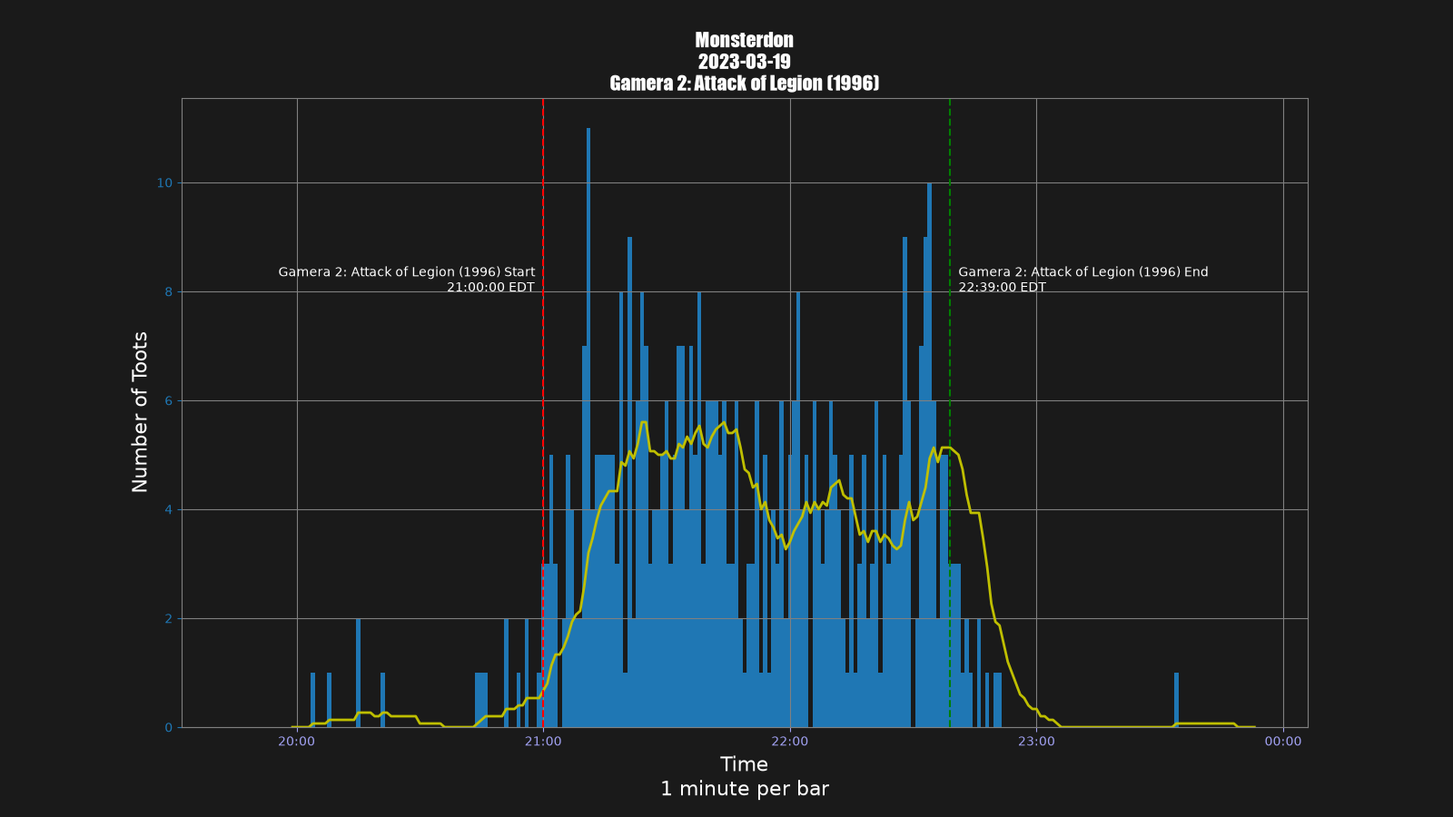 Activity graph. See main page for actual description.