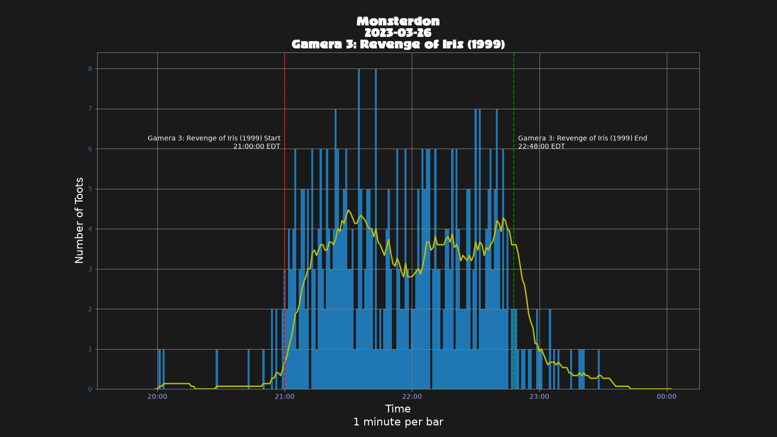 Activity graph. See main page for actual description.
