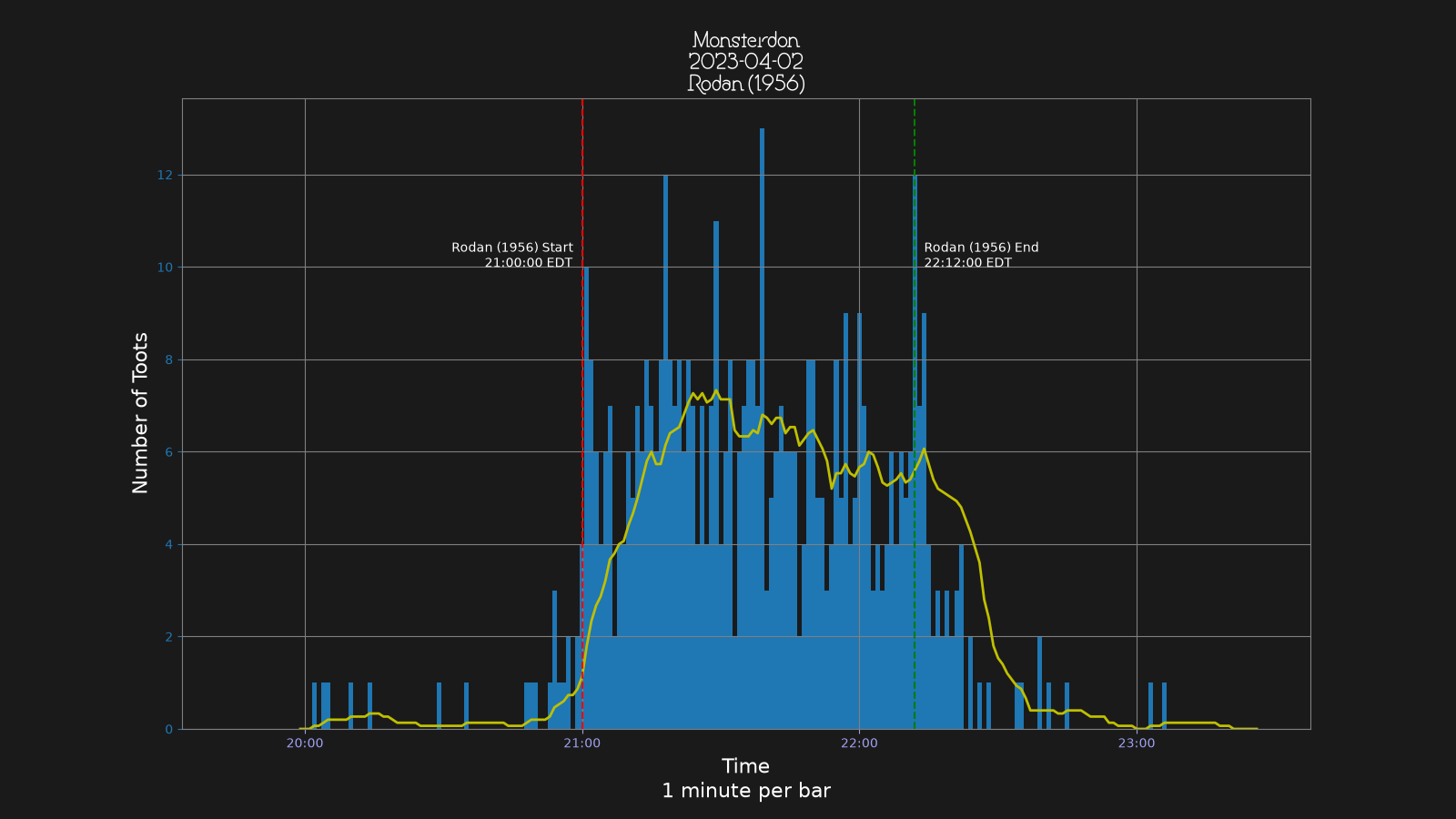 Activity graph. See main page for actual description.