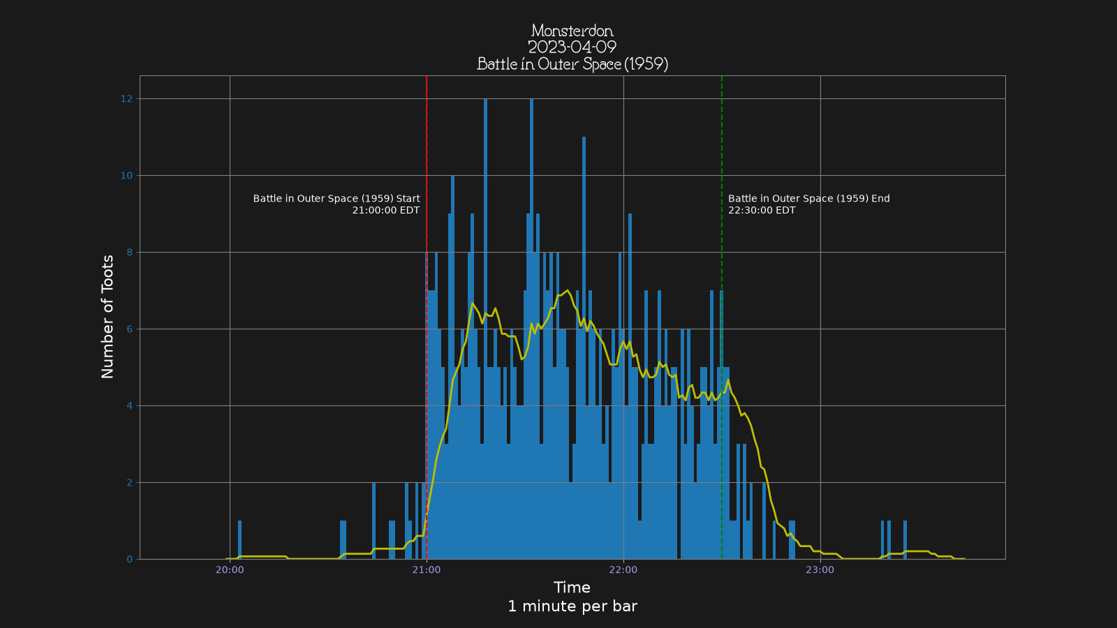 Activity graph. See main page for actual description.