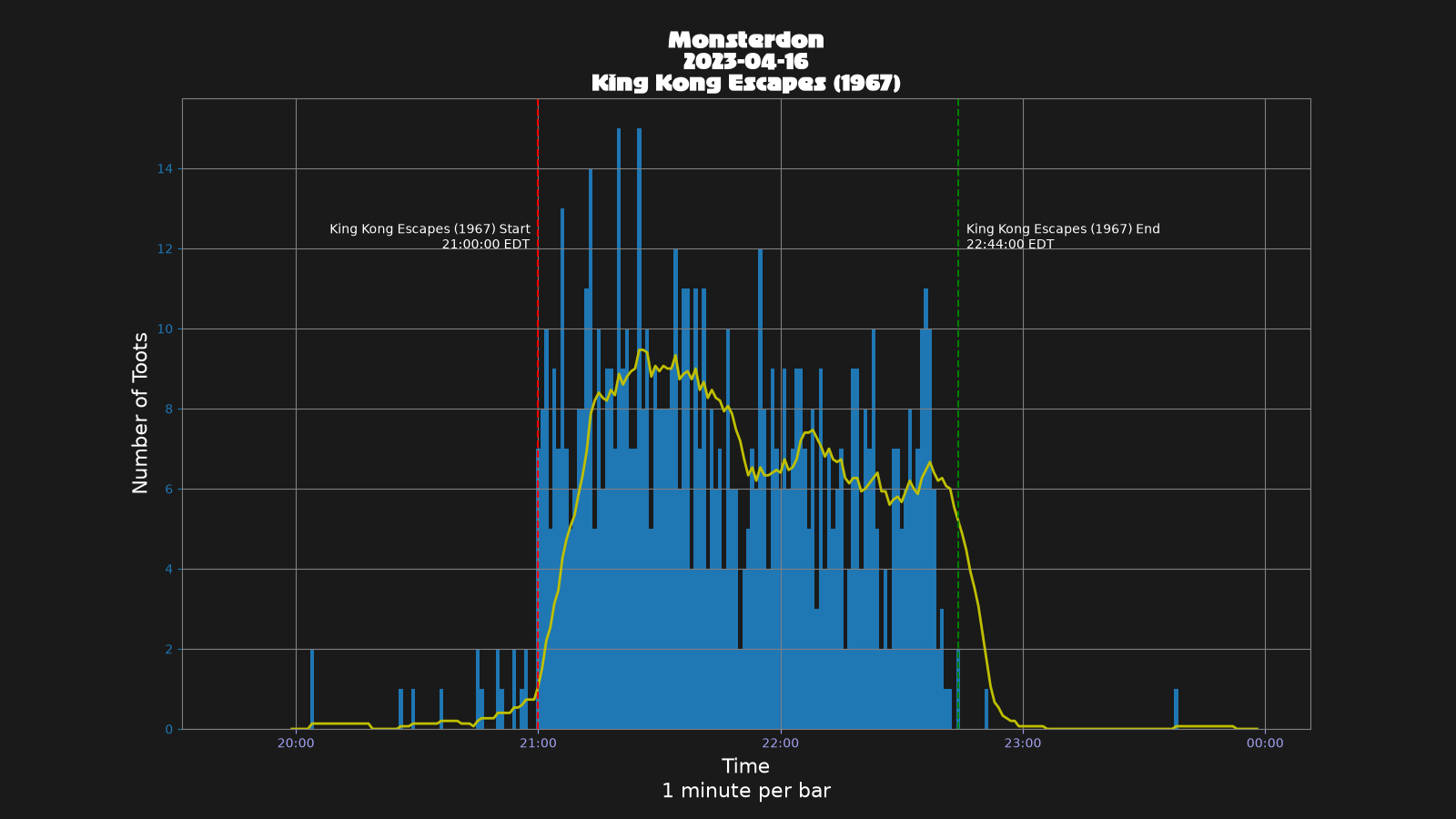 Activity graph. See main page for actual description.