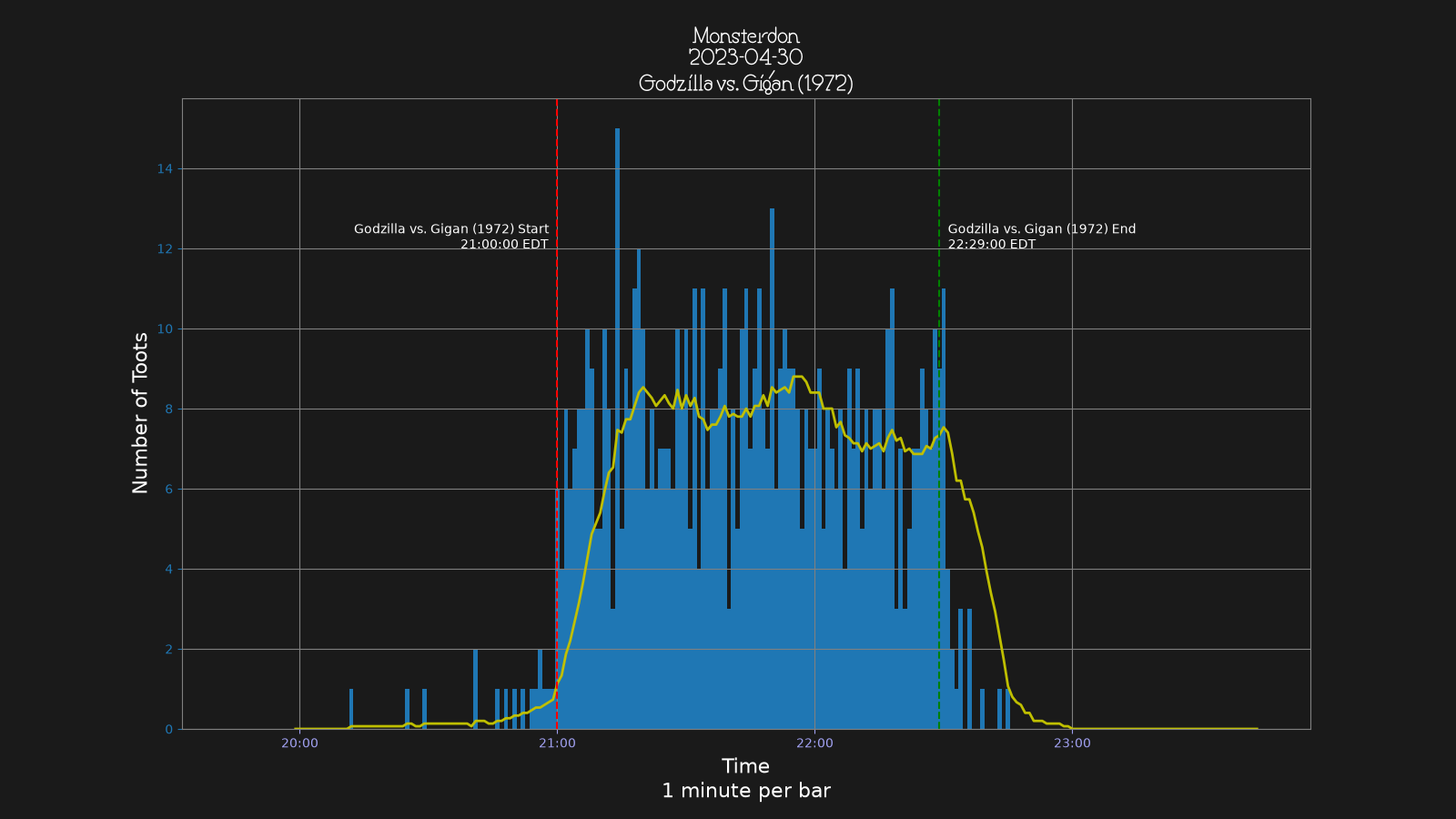 Activity graph. See main page for actual description.