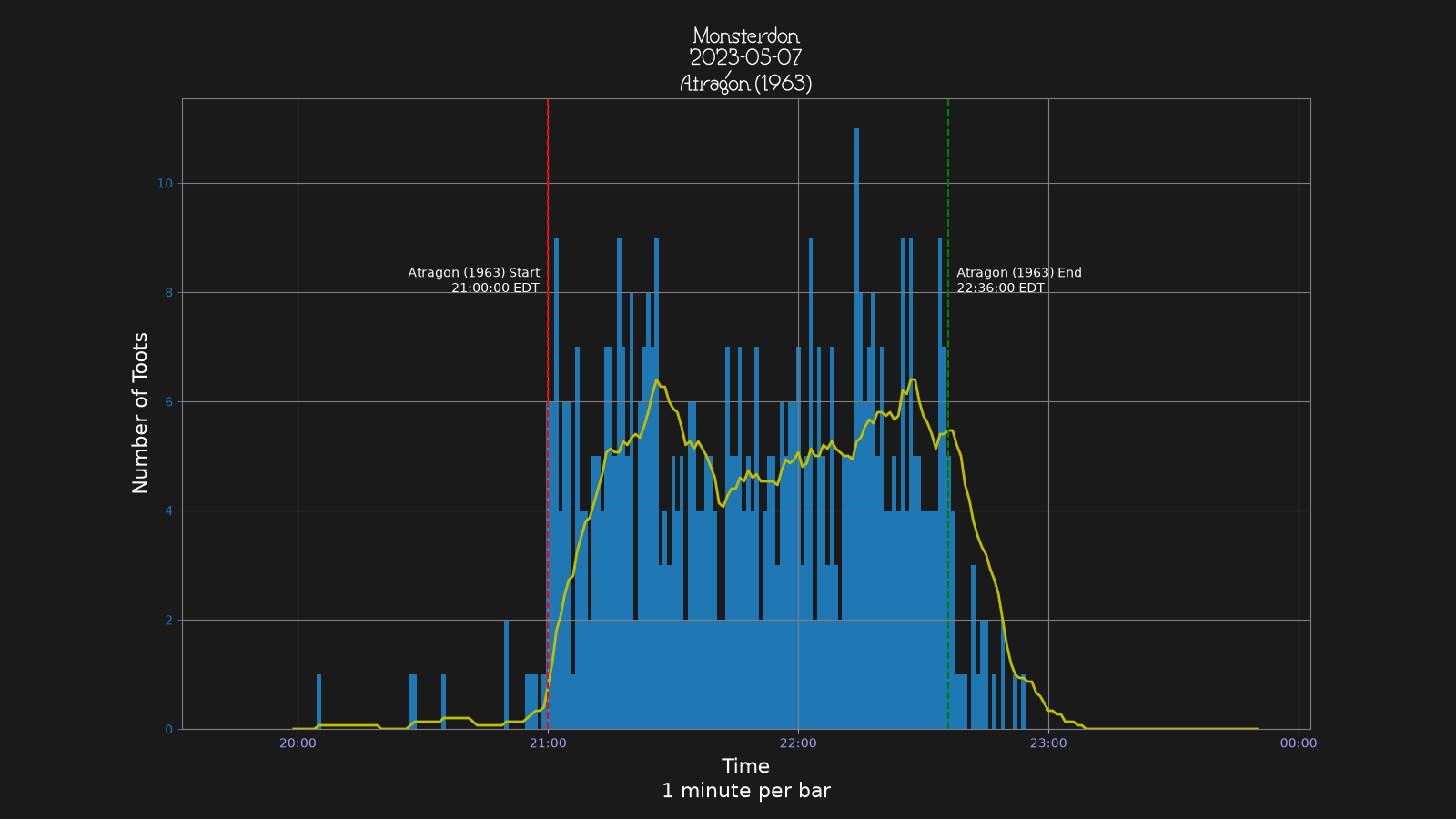 Activity graph. See main page for actual description.