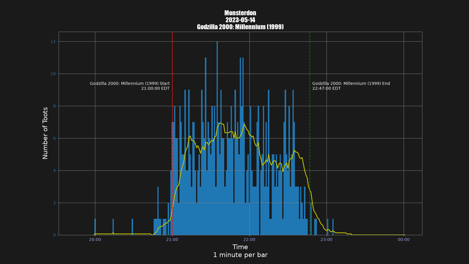 Activity graph. See main page for actual description.
