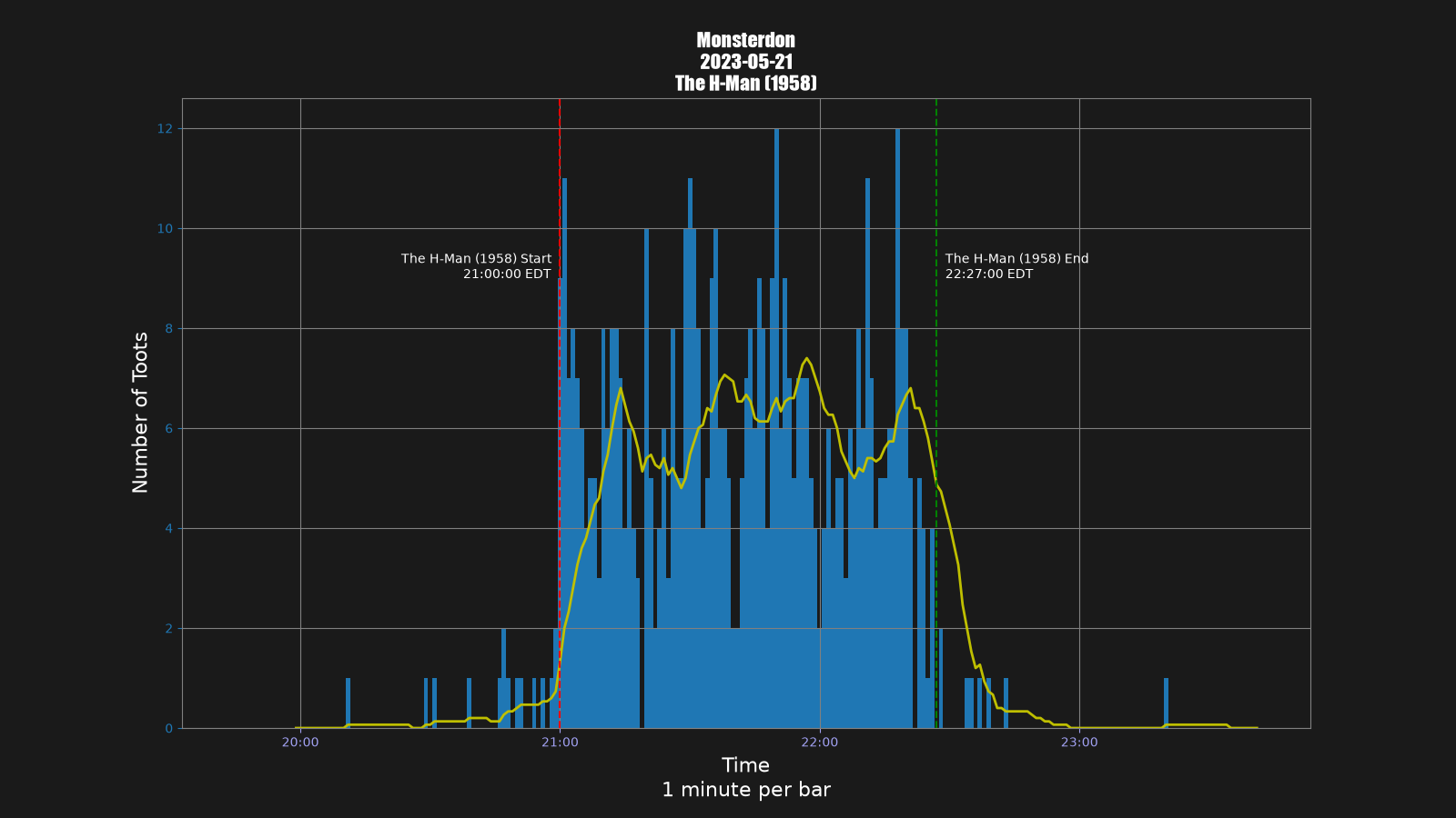 Activity graph. See main page for actual description.
