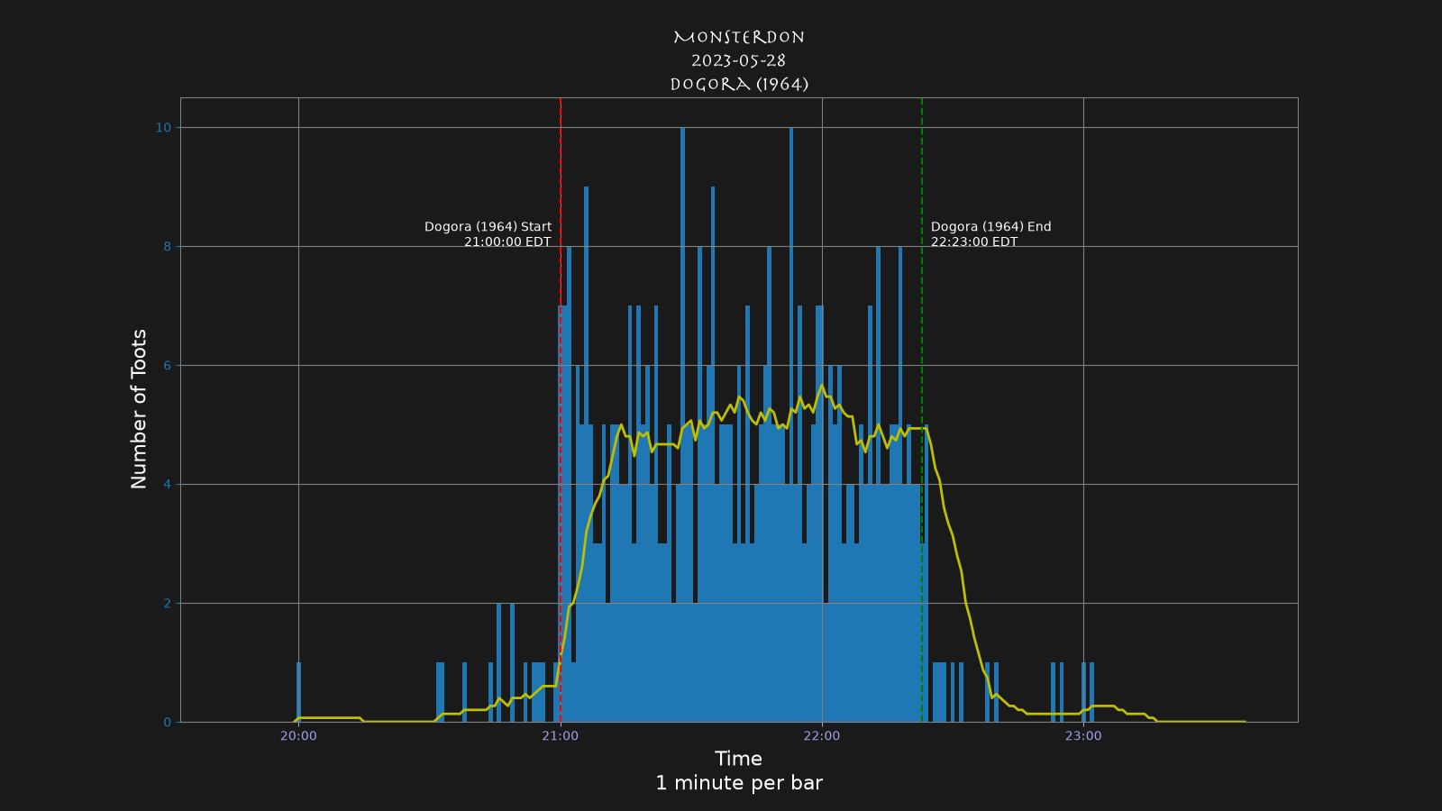 Activity graph. See main page for actual description.