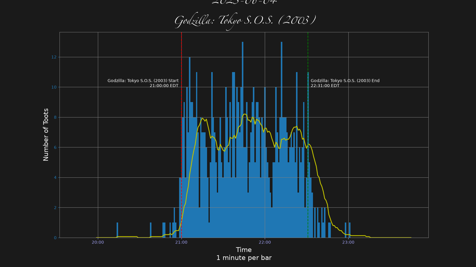 Activity graph. See main page for actual description.