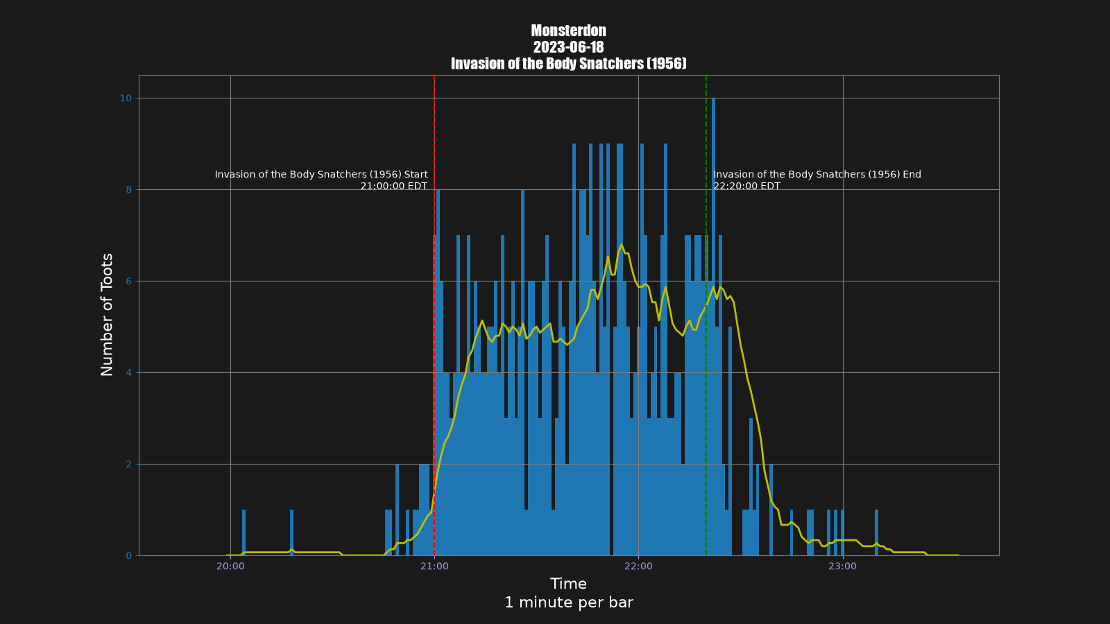 Activity graph. See main page for actual description.