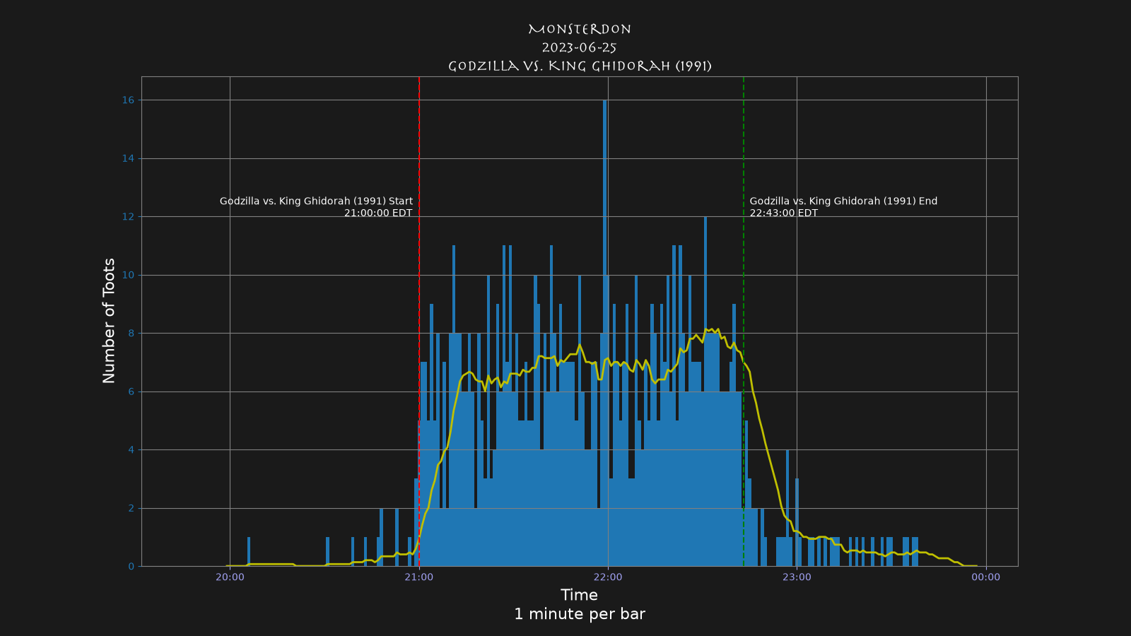 Activity graph. See main page for actual description.