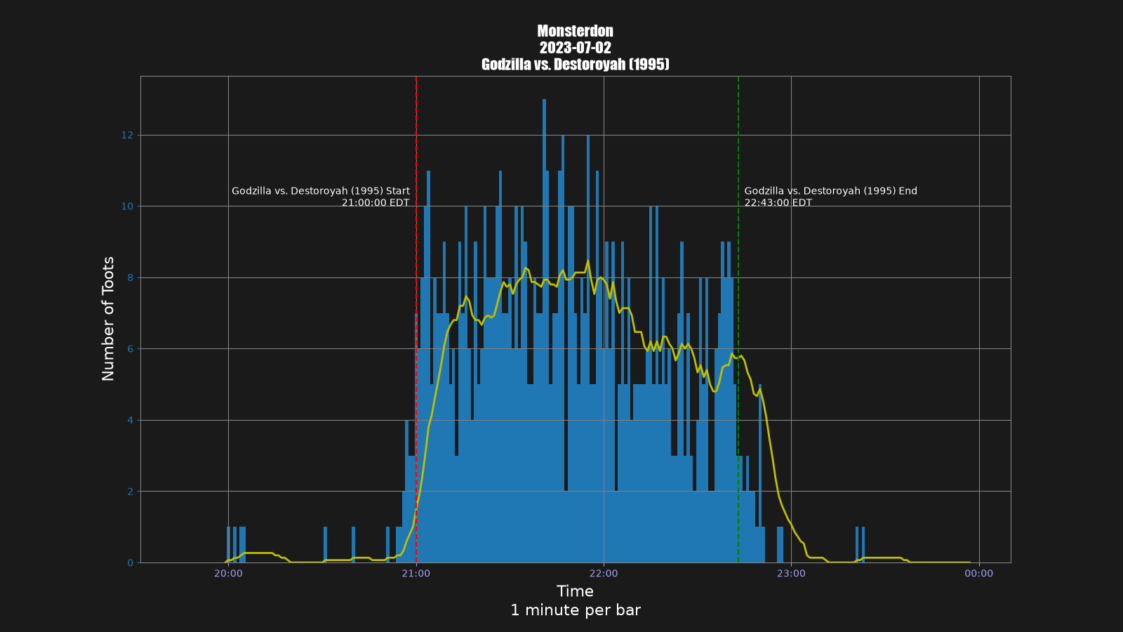 Activity graph. See main page for actual description.