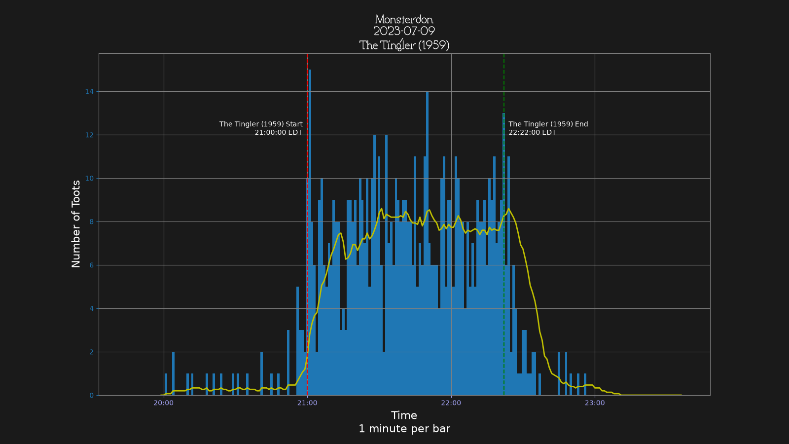Activity graph. See main page for actual description.