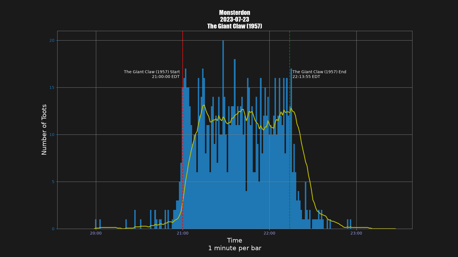 Activity graph. See main page for actual description.