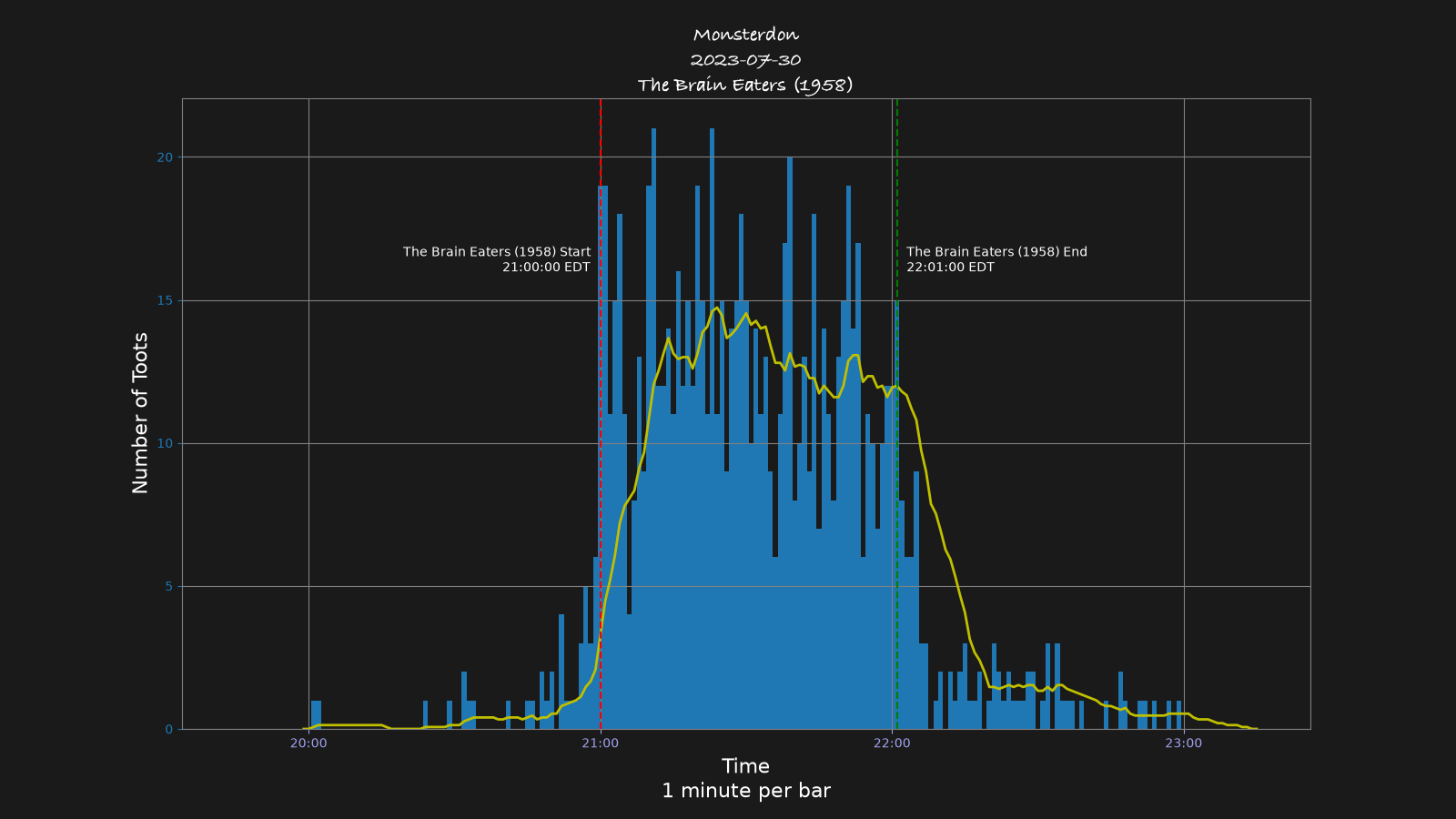 Activity graph. See main page for actual description.