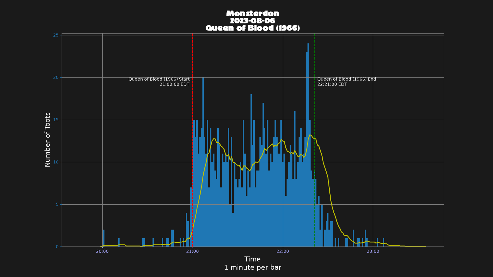 Activity graph. See main page for actual description.