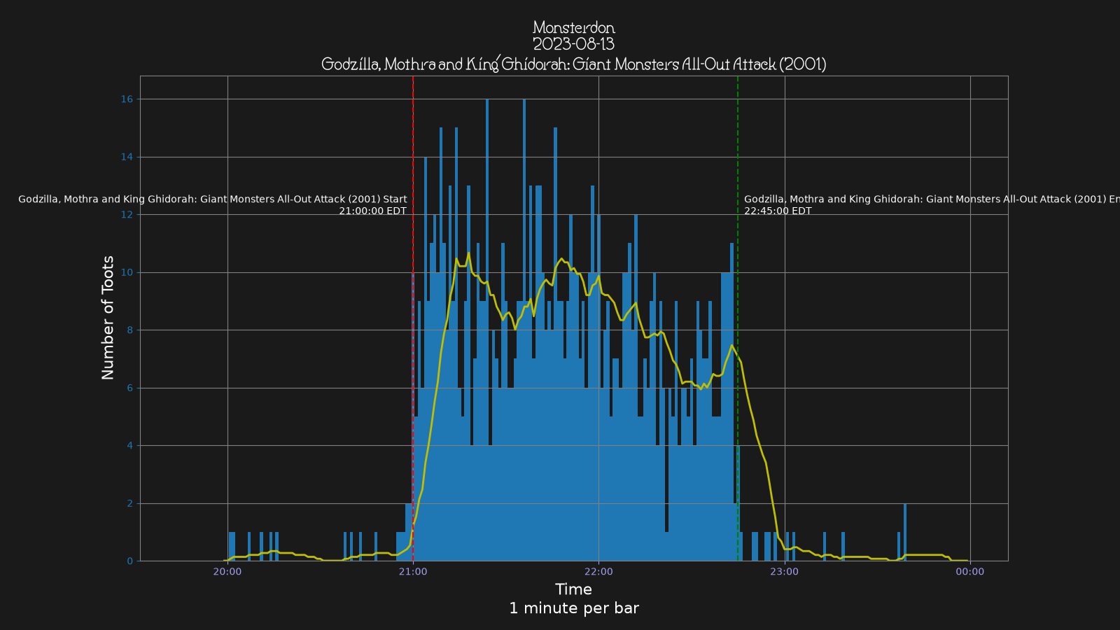 Activity graph. See main page for actual description.