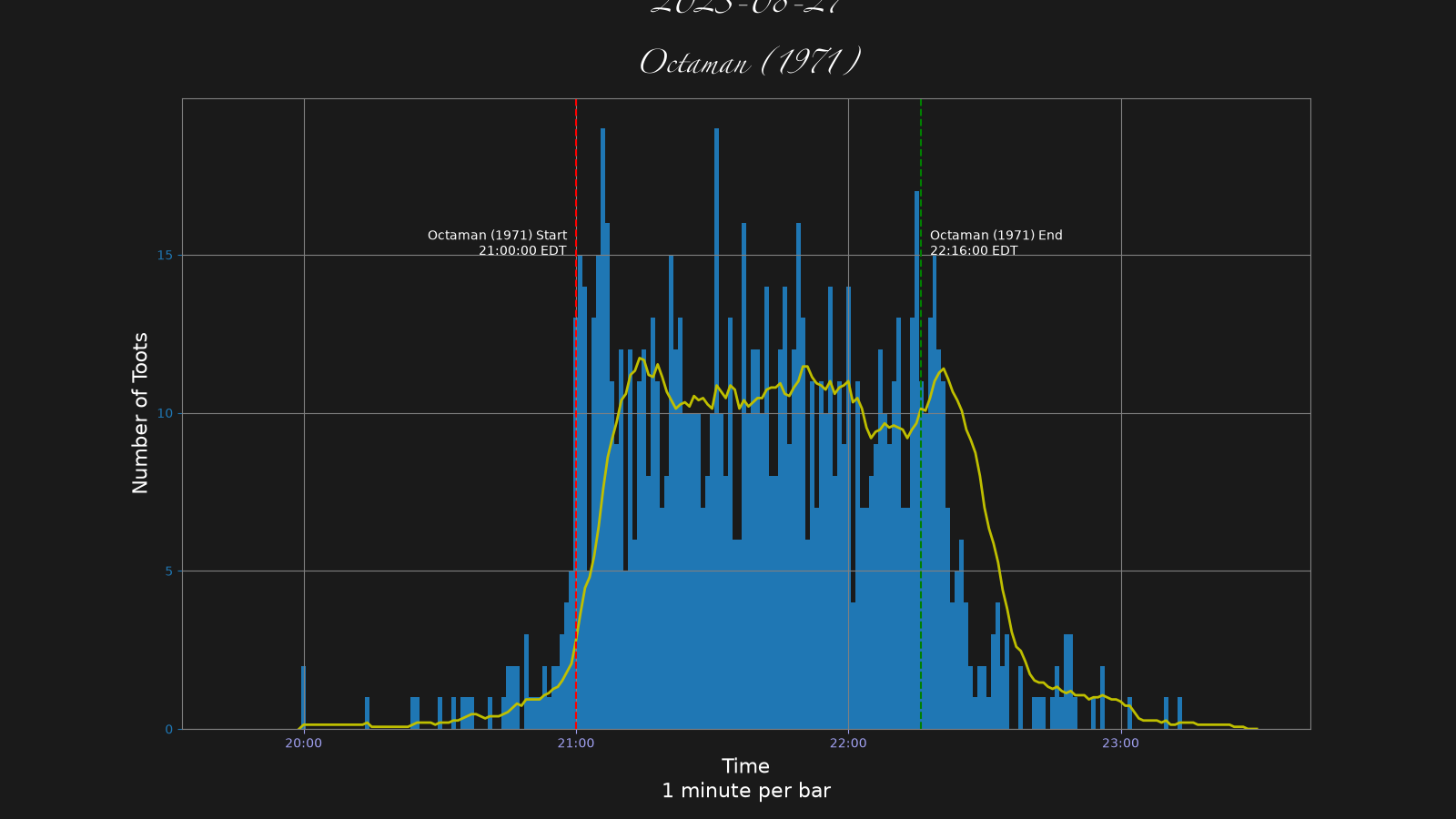 Activity graph. See main page for actual description.