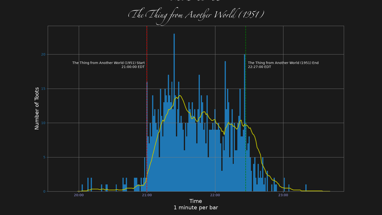 Activity graph. See main page for actual description.