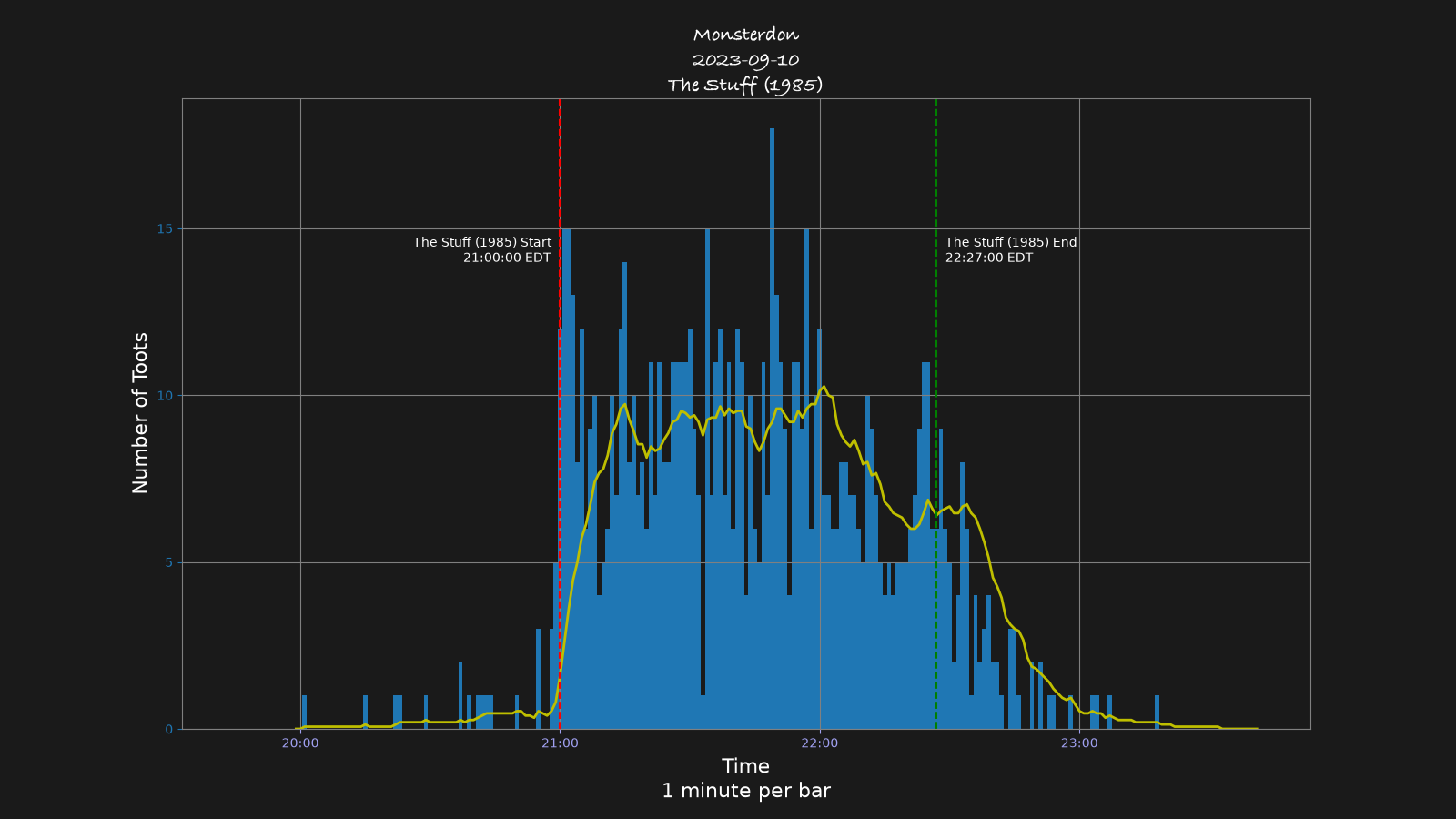 Activity graph. See main page for actual description.