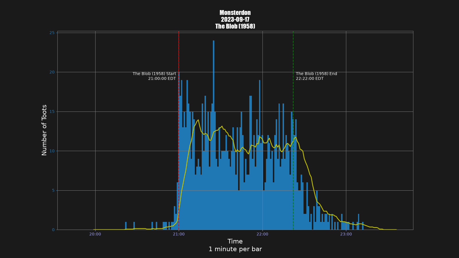 Activity graph. See main page for actual description.